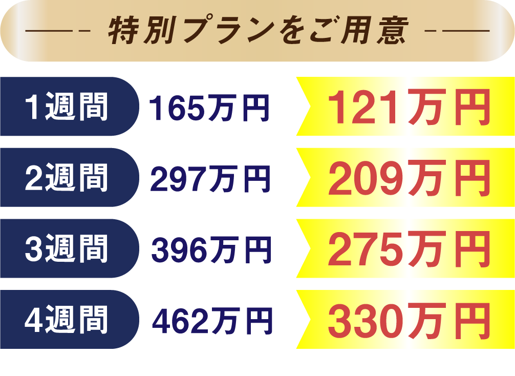 特別プランをご用意。1週間165万円→121万円、2週間297万円→109万円、3週間396万円→275万円、4週間462万円→330万円